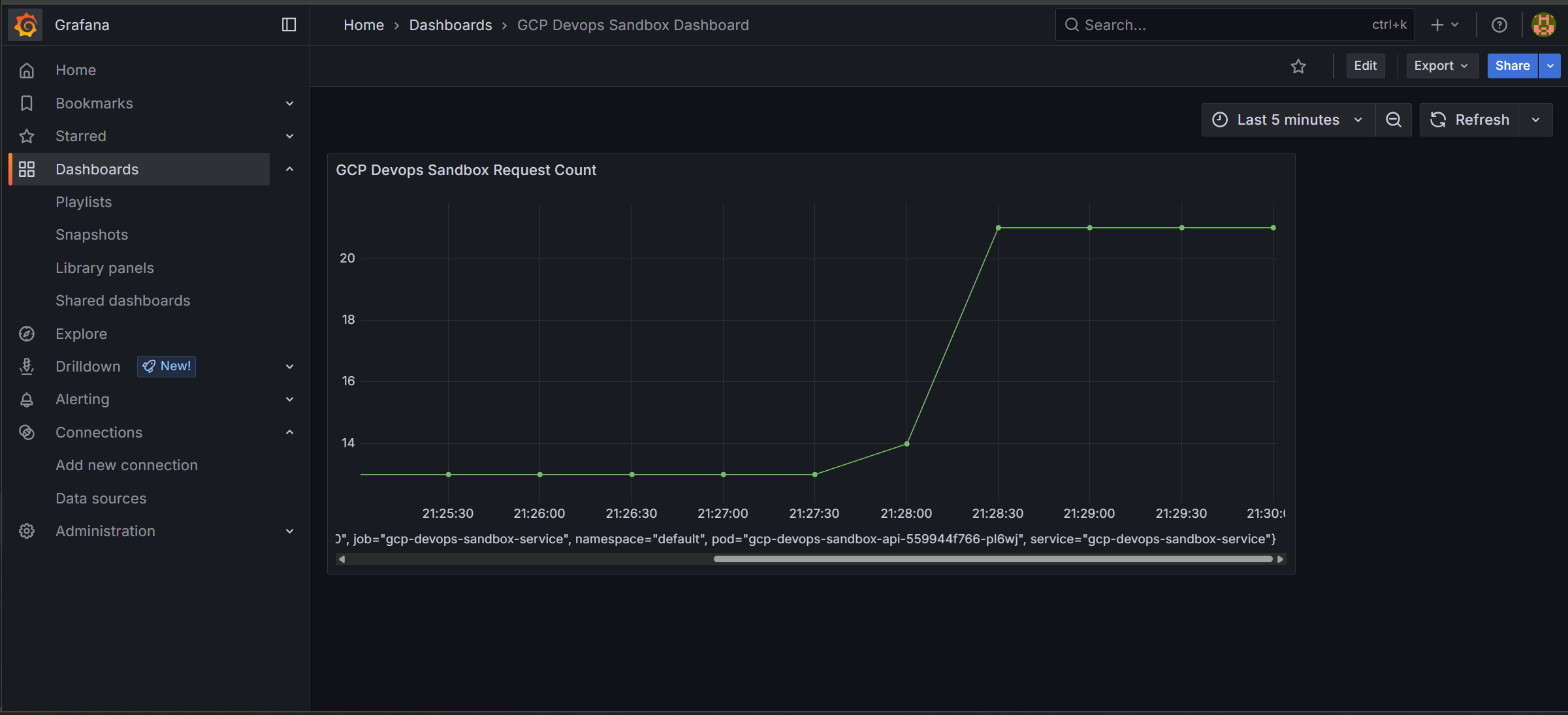 GCP DevOps Sandbox image